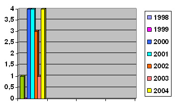 graphic